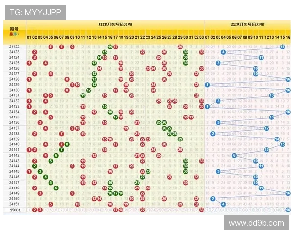 福彩开奖2025003期最新开奖结果公布